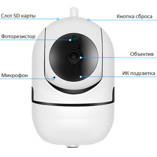 iРотор Плюс Tantos Видеокамера IP